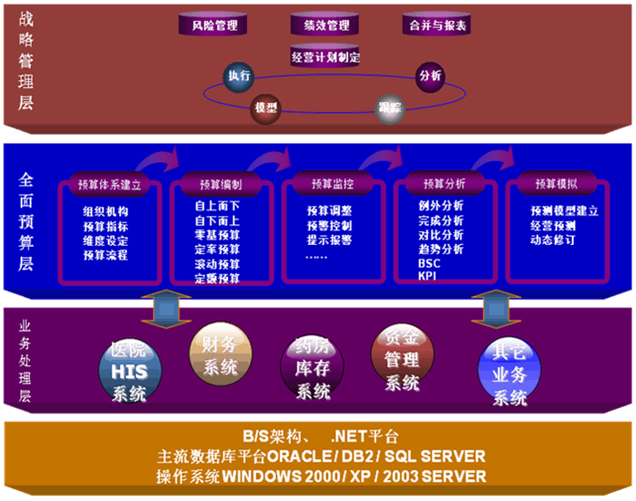 北京同德科技有限公司全面預算管理軟件