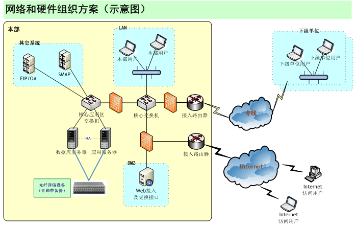 北京同德科技有限公司全面預算管理軟件